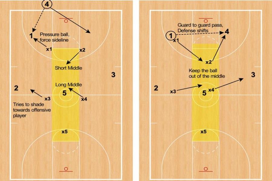 2-2-1 Press