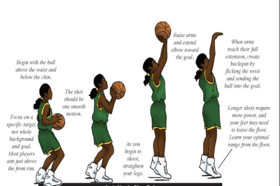 What Is a Free Throw in Basketball